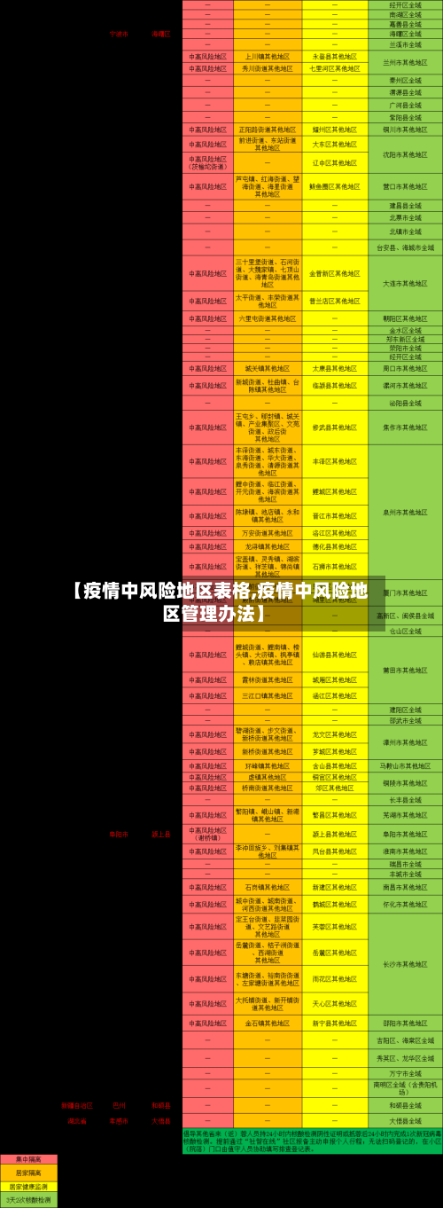 【疫情中风险地区表格,疫情中风险地区管理办法】-第3张图片