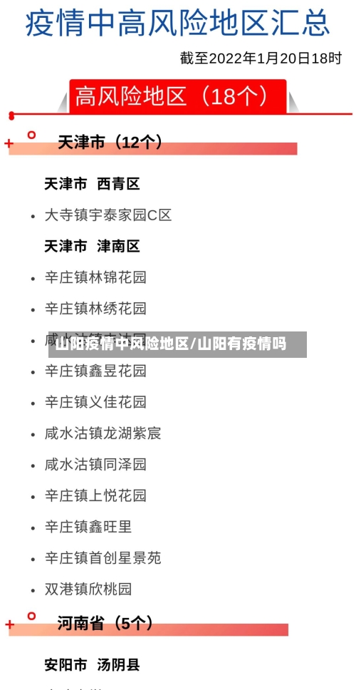 山阳疫情中风险地区/山阳有疫情吗-第2张图片