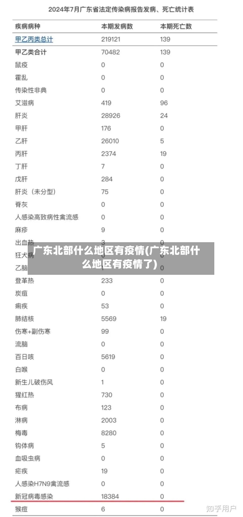 广东北部什么地区有疫情(广东北部什么地区有疫情了)
