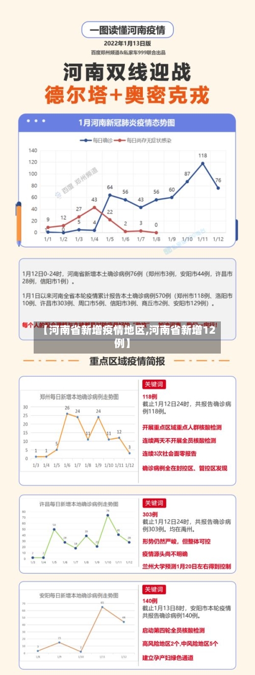 【河南省新增疫情地区,河南省新增12例】-第2张图片