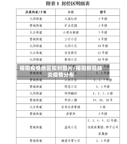 揭阳疫情地区规划图片/揭阳新冠肺炎疫情分布-第3张图片