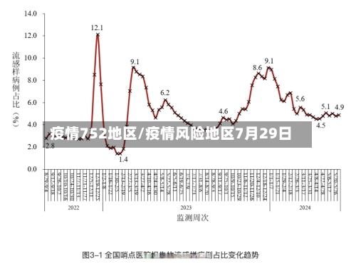 疫情752地区/疫情风险地区7月29日-第3张图片
