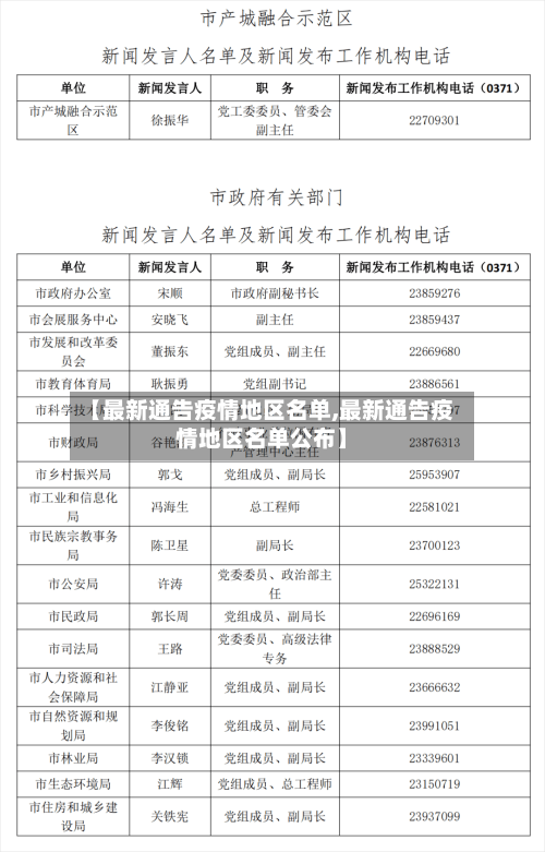 【最新通告疫情地区名单,最新通告疫情地区名单公布】-第3张图片