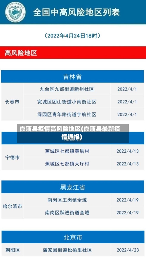 霞浦县疫情高风险地区(霞浦县最新疫情通报)-第2张图片