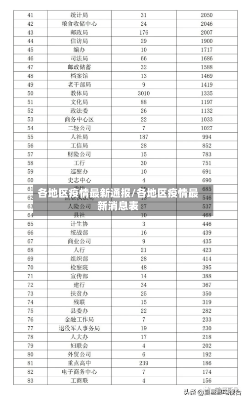 各地区疫情最新通报/各地区疫情最新消息表-第3张图片