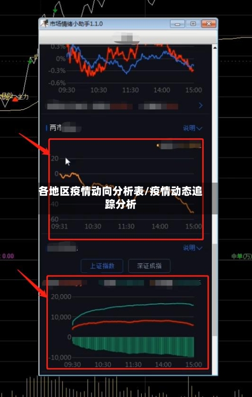 各地区疫情动向分析表/疫情动态追踪分析