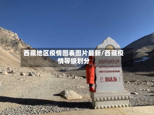西藏地区疫情图表图片最新/西藏疫情等级划分-第2张图片