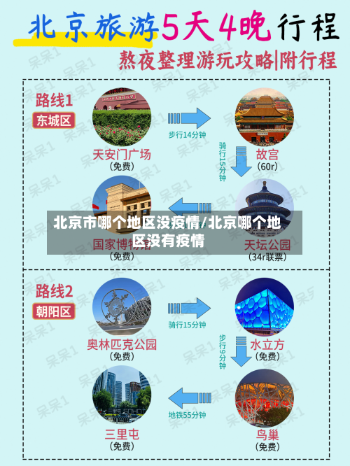 北京市哪个地区没疫情/北京哪个地区没有疫情