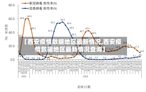 【西安疫情数据地区最新情况,西安疫情数据地区最新情况查询】-第2张图片