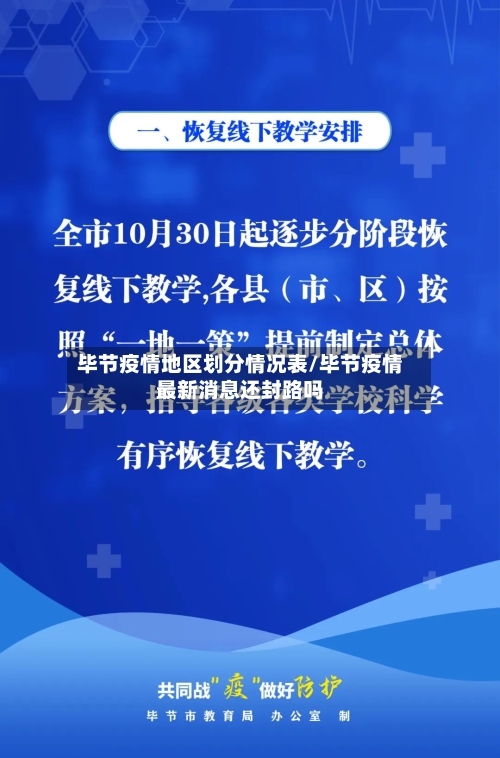 毕节疫情地区划分情况表/毕节疫情最新消息还封路吗-第2张图片