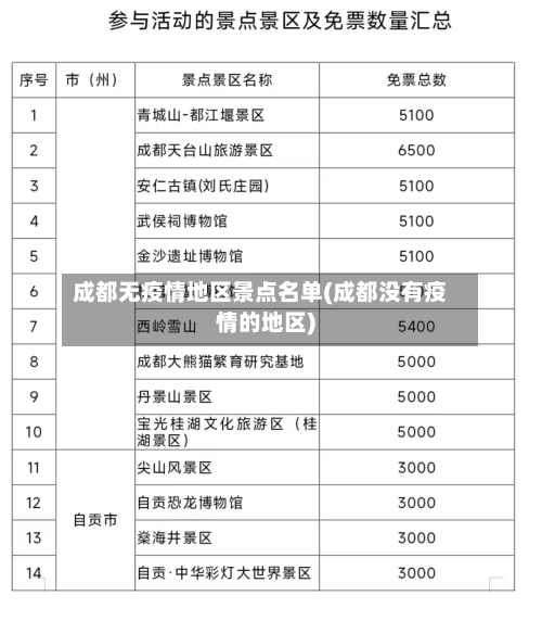 成都无疫情地区景点名单(成都没有疫情的地区)-第2张图片