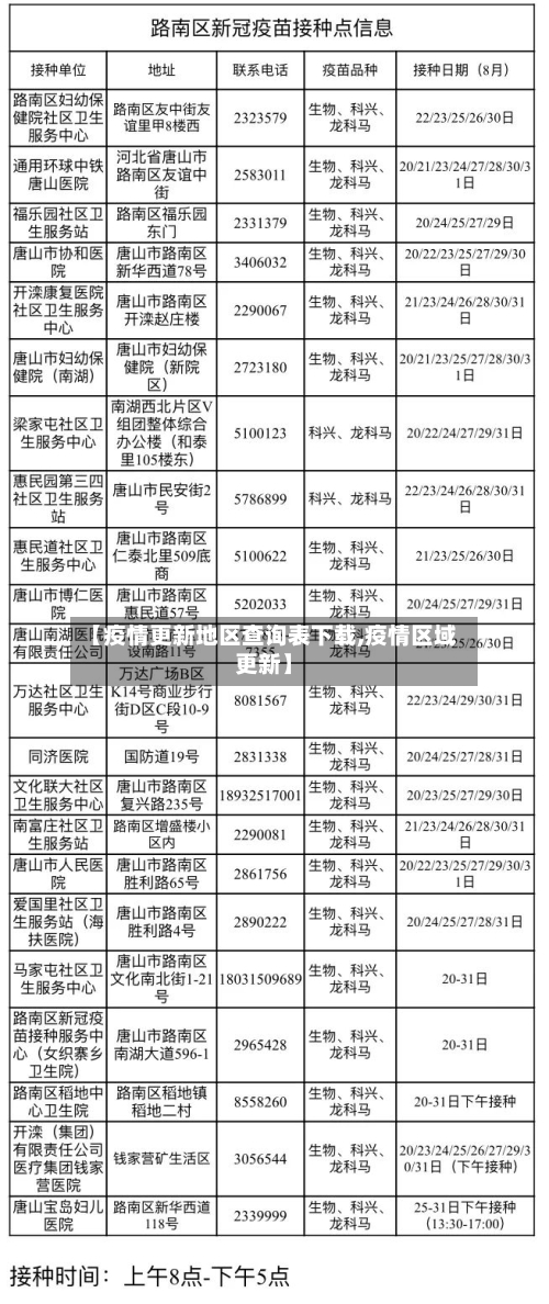 【疫情更新地区查询表下载,疫情区域更新】-第3张图片