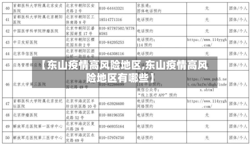 【东山疫情高风险地区,东山疫情高风险地区有哪些】