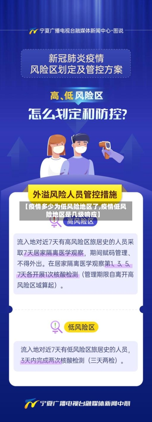 【疫情多少为低风险地区了,疫情低风险地区是几级响应】-第2张图片