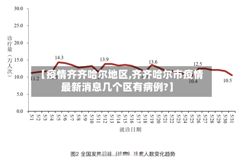 【疫情齐齐哈尔地区,齐齐哈尔市疫情最新消息几个区有病例?】
