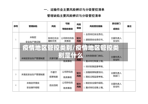 疫情地区管控类别/疫情地区管控类别是什么
