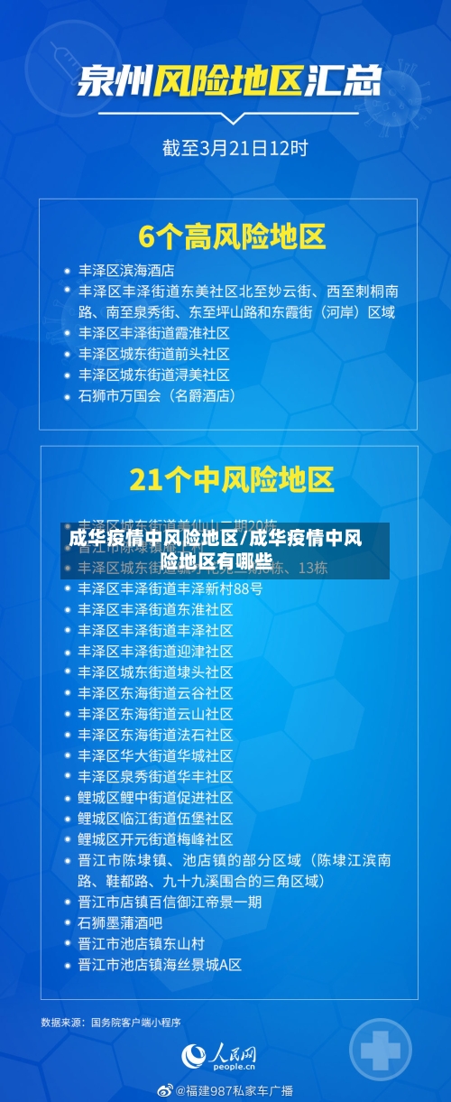 成华疫情中风险地区/成华疫情中风险地区有哪些-第2张图片