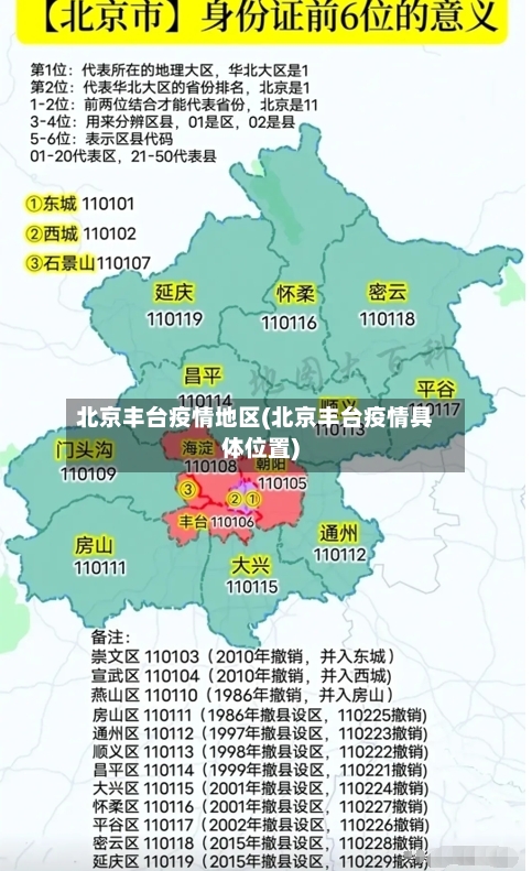 北京丰台疫情地区(北京丰台疫情具体位置)-第3张图片