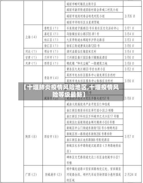 【十堰肺炎疫情风险地区,十堰疫情风险等级最新】-第2张图片