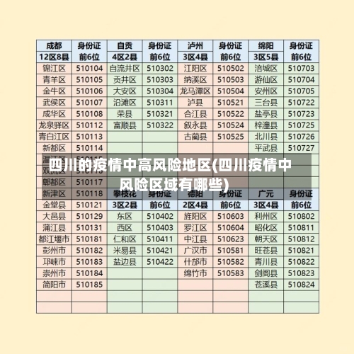 四川的疫情中高风险地区(四川疫情中风险区域有哪些)-第3张图片