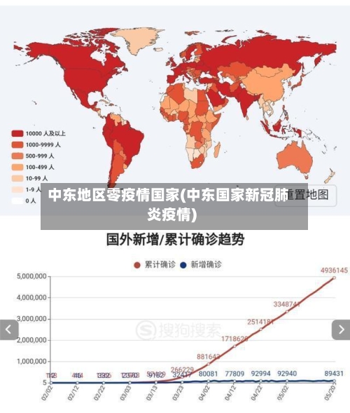 中东地区零疫情国家(中东国家新冠肺炎疫情)-第2张图片