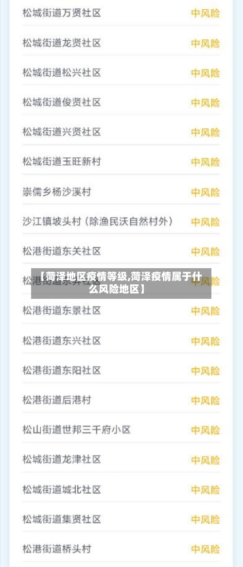 【菏泽地区疫情等级,菏泽疫情属于什么风险地区】