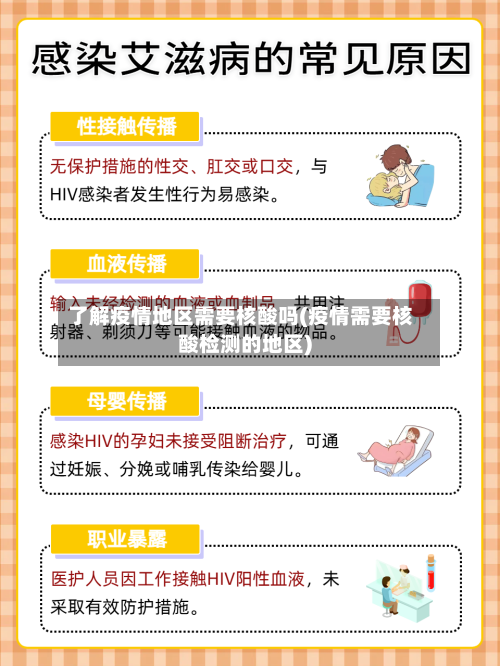 了解疫情地区需要核酸吗(疫情需要核酸检测的地区)-第2张图片