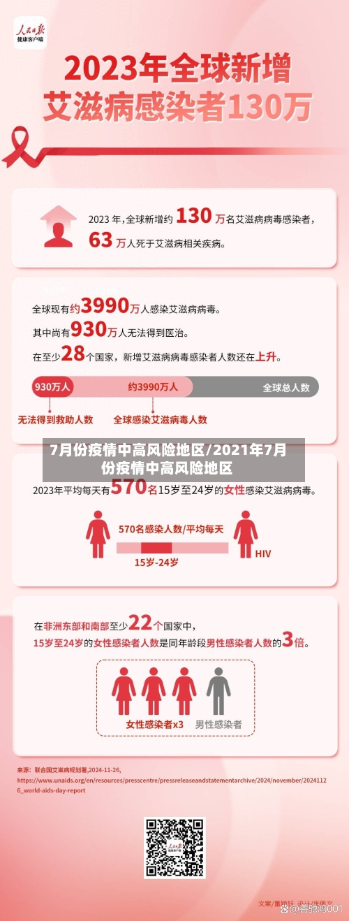 7月份疫情中高风险地区/2021年7月份疫情中高风险地区-第2张图片