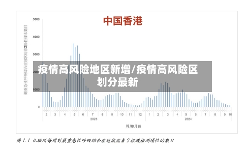疫情高风险地区新增/疫情高风险区划分最新-第2张图片