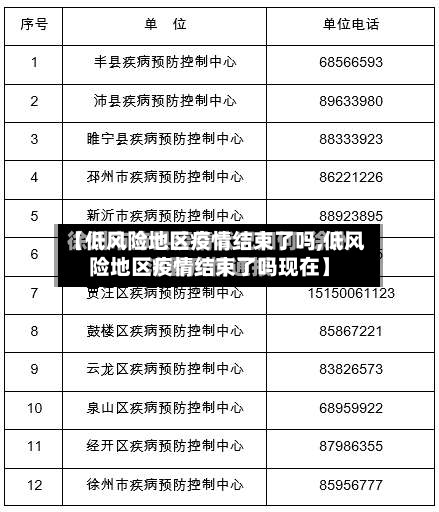 【低风险地区疫情结束了吗,低风险地区疫情结束了吗现在】
