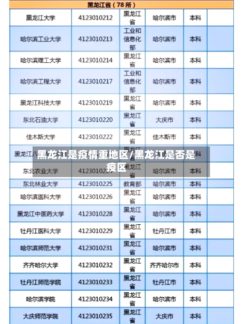 黑龙江是疫情重地区/黑龙江是否是疫区