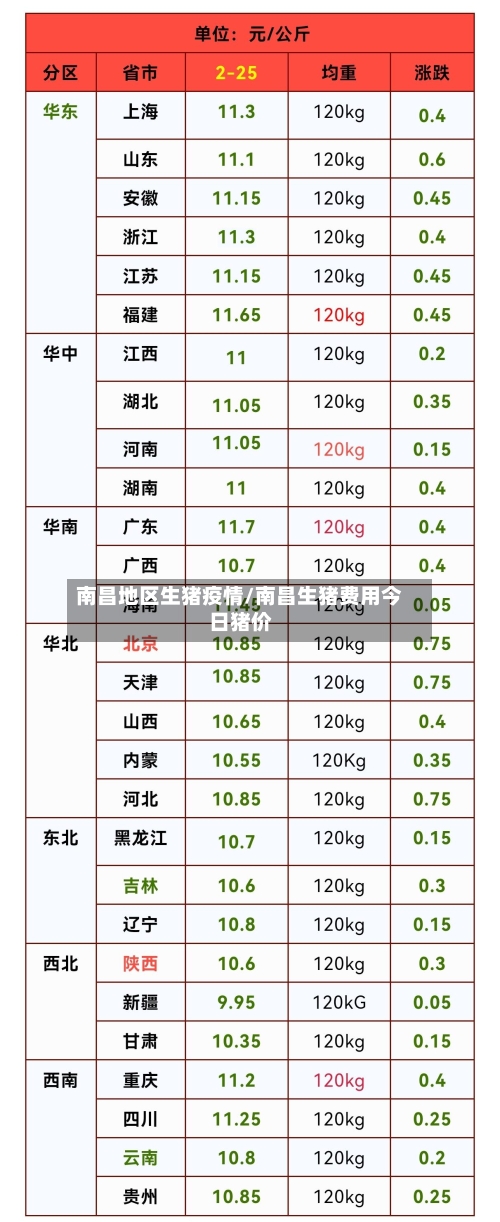 南昌地区生猪疫情/南昌生猪费用今日猪价