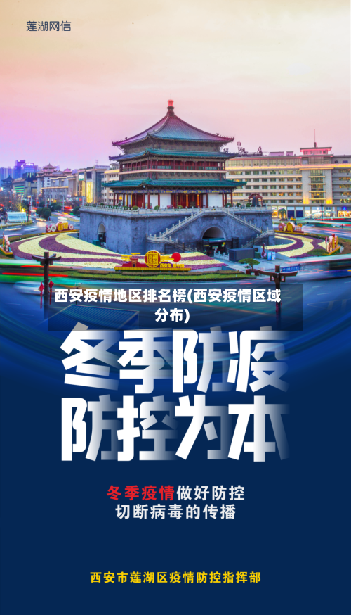 西安疫情地区排名榜(西安疫情区域分布)-第2张图片