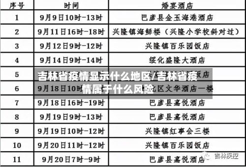 吉林省疫情显示什么地区/吉林省疫情属于什么风险-第2张图片