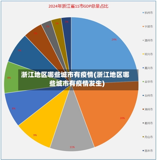 浙江地区哪些城市有疫情(浙江地区哪些城市有疫情发生)