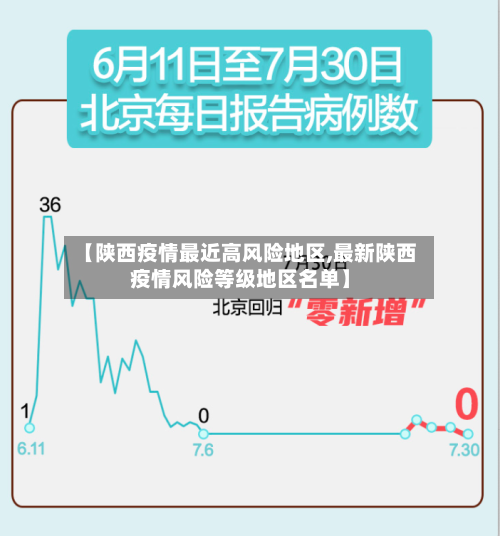 【陕西疫情最近高风险地区,最新陕西疫情风险等级地区名单】