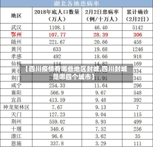 【四川疫情有哪些地区封城,四川封城是哪四个城市】-第3张图片