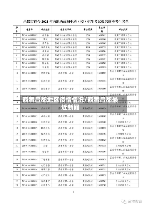西藏昌都地区疫情情况/西藏昌都最近新闻