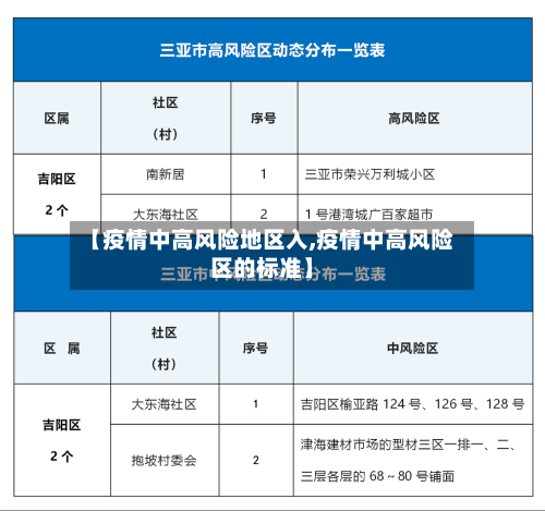 【疫情中高风险地区入,疫情中高风险区的标准】