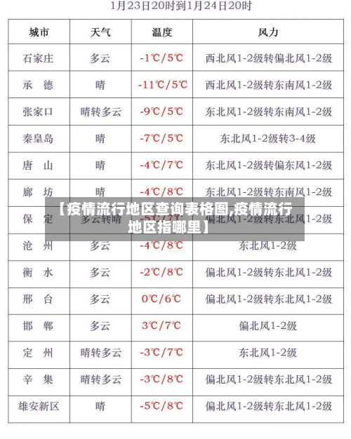 【疫情流行地区查询表格图,疫情流行地区指哪里】-第3张图片