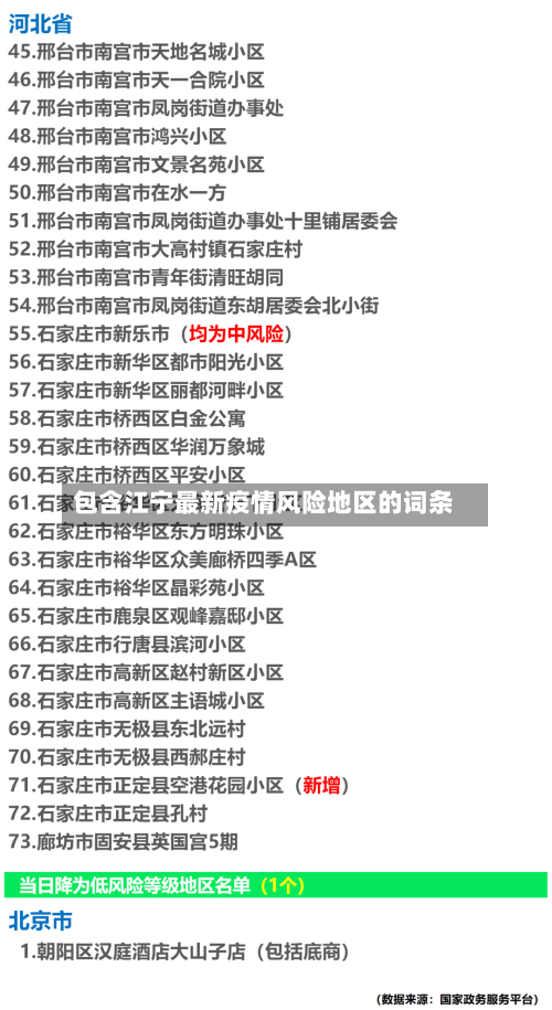 包含江宁最新疫情风险地区的词条-第2张图片