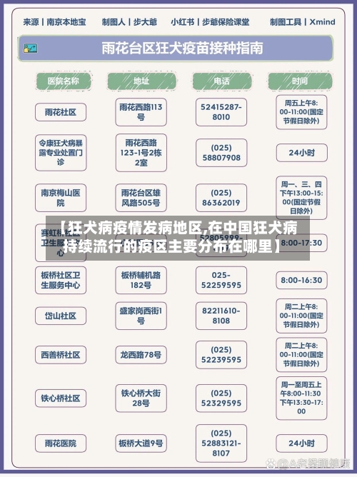 【狂犬病疫情发病地区,在中国狂犬病持续流行的疫区主要分布在哪里】-第2张图片