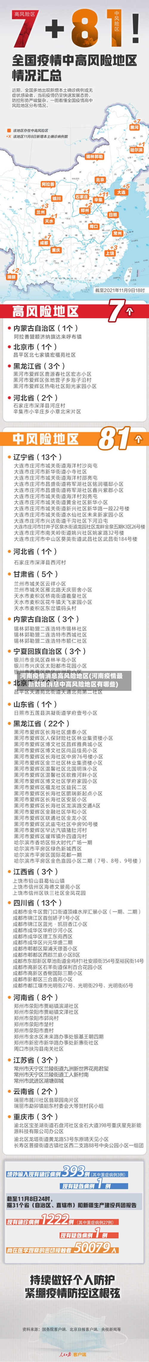 河南疫情消息高风险地区(河南疫情最新数据消息中高风险地区有哪些)-第2张图片