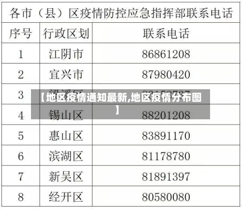 【地区疫情通知最新,地区疫情分布图】