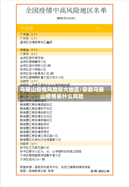 马鞍山疫情风险较大地区/安徽马鞍山疫情是什么风险-第3张图片