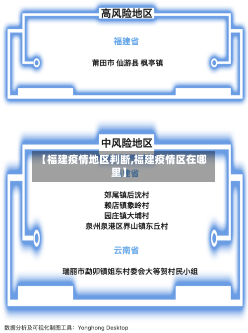 【福建疫情地区判断,福建疫情区在哪里】