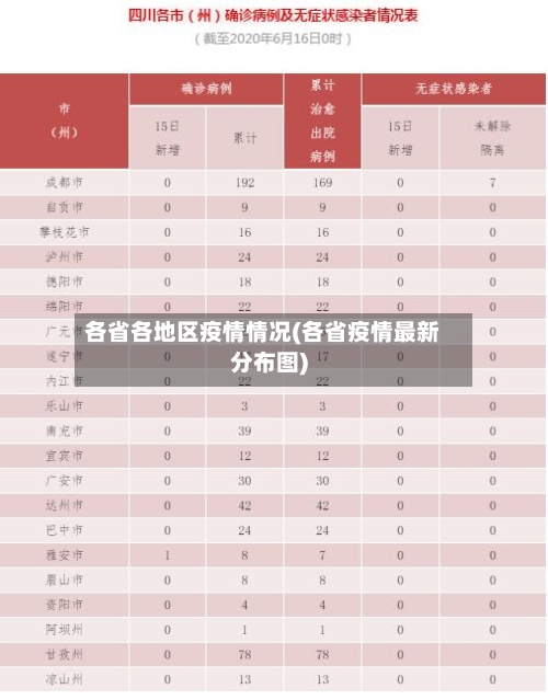 各省各地区疫情情况(各省疫情最新分布图)