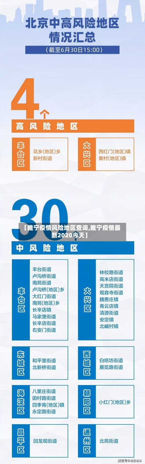 【睢宁疫情风险地区查询,睢宁疫情最新2020今天】-第2张图片