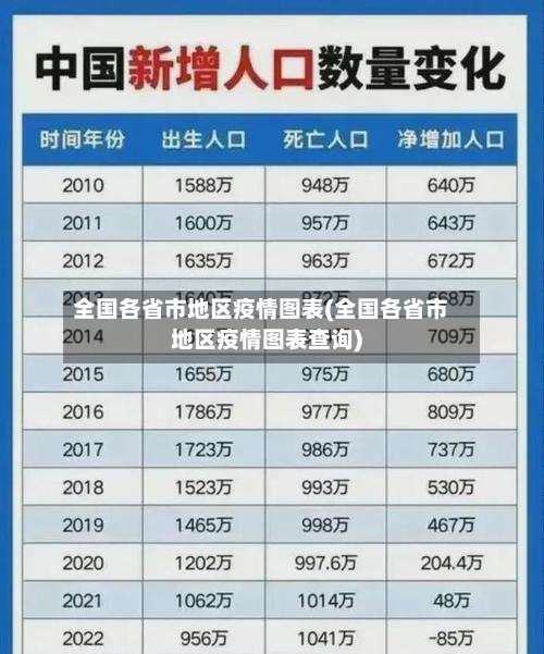 全国各省市地区疫情图表(全国各省市地区疫情图表查询)-第2张图片