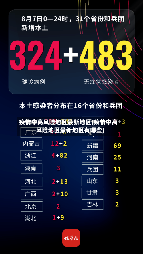 疫情中高风险地区最新地区(疫情中高风险地区最新地区有哪些)-第2张图片
